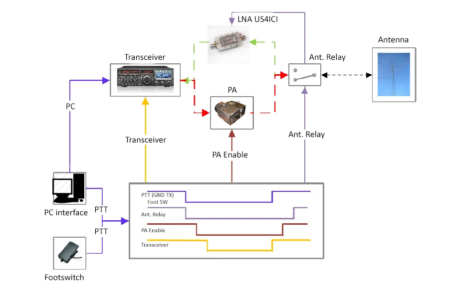 Old Antminer S9 in working condition, suitable for radio enthusiasts, demonstrating equipment repurposing possibilities.