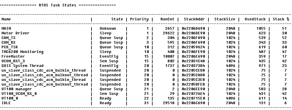 Workflow for integrating GitHub Copilot into motor controller development.