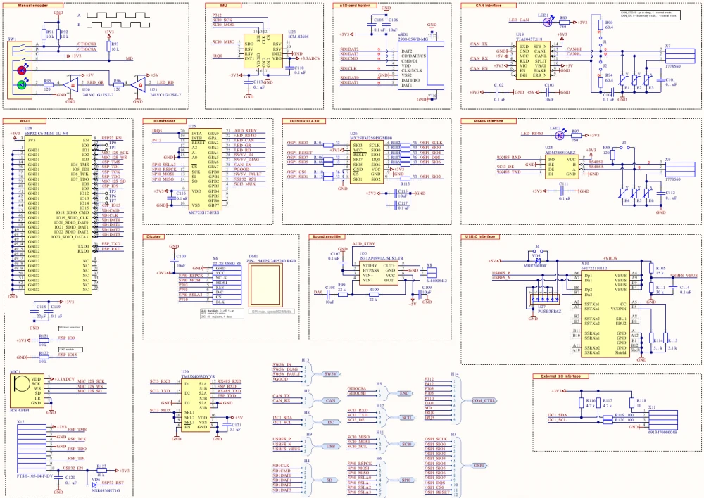 Peripheral nodes