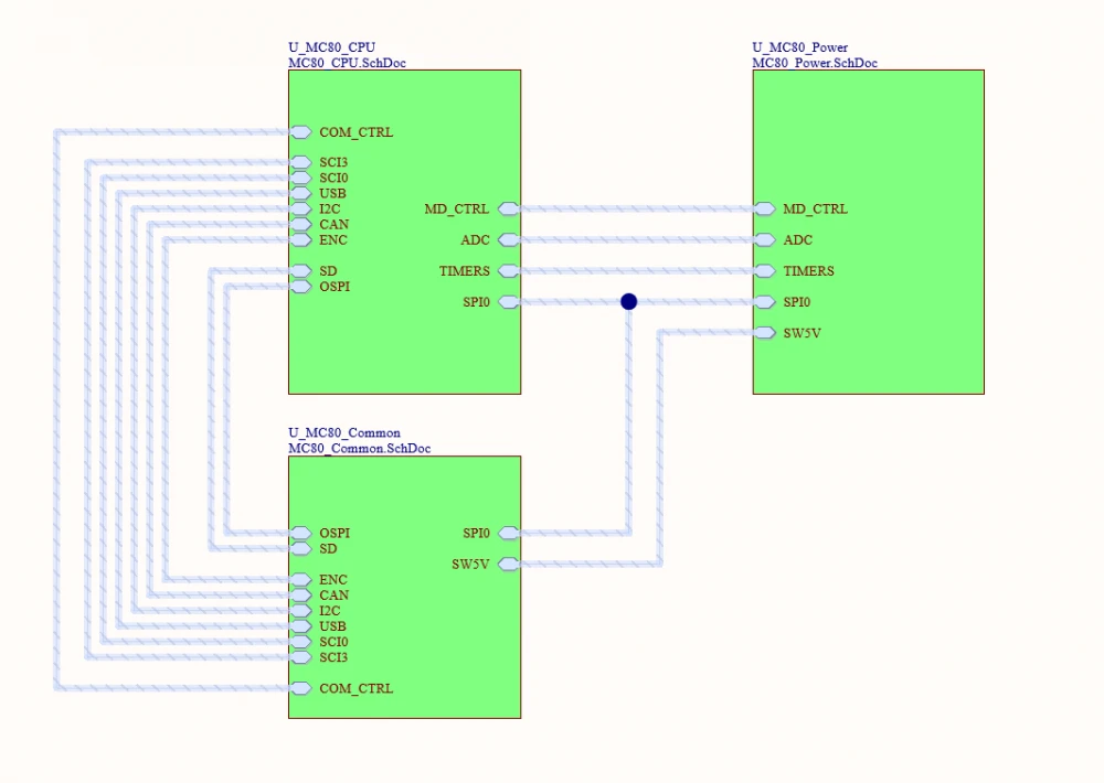 Top level of board architecture