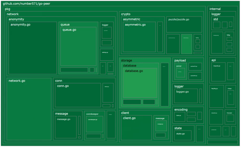The Battle for Performance: Python and Golang in Real Projects