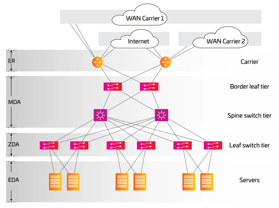 Modular data center with backup power sources