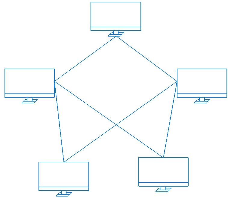 Illustration of various types of network topologies