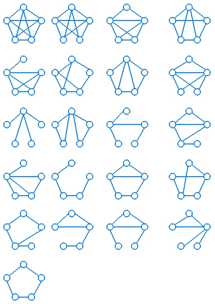 Figure 3 — all possible connections of five end devices