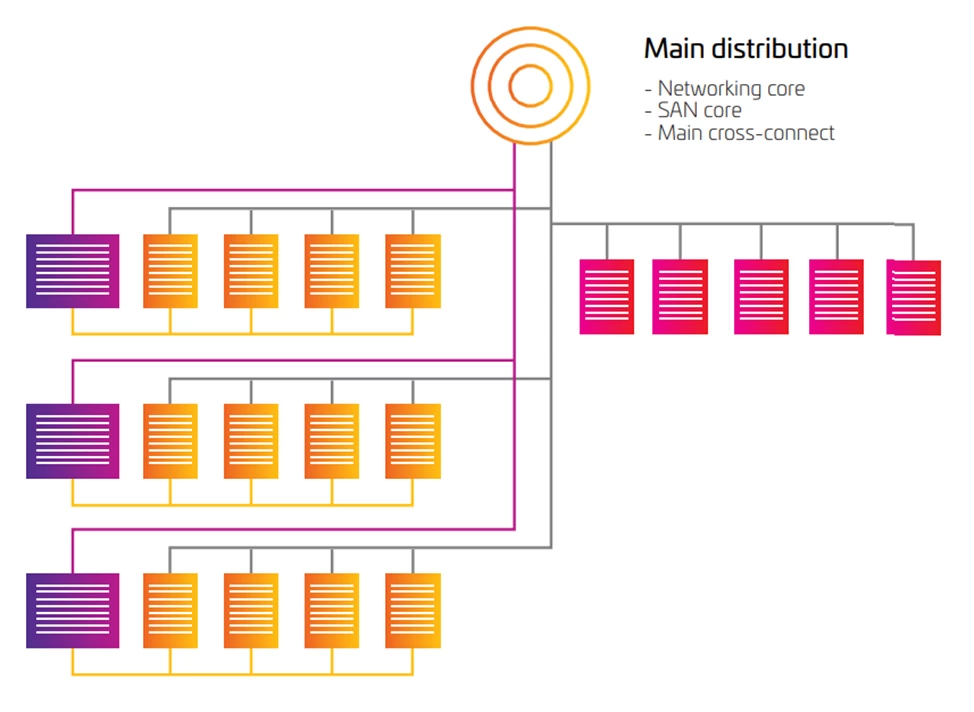 Network topology diagram in the data center