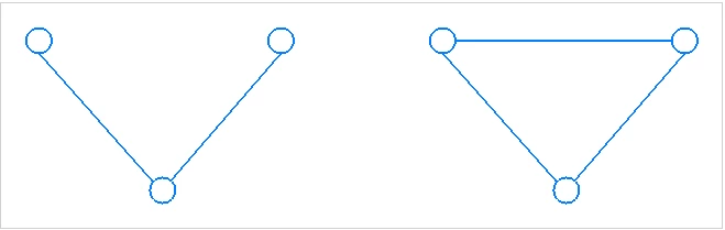 Figure 1 — all possible connections of three end devices