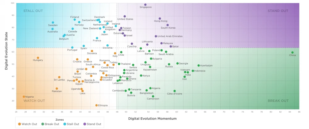 

World map with color coding reflecting the level of digitalization of the economy in different countries according to the Digital Evolution Index
