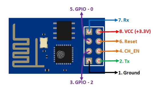 HID emulation based on STM32: practical guide