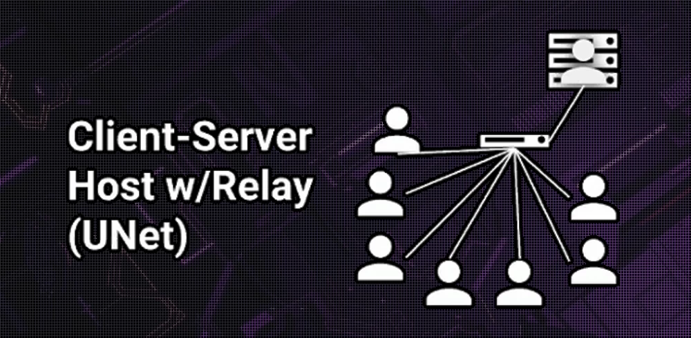 Map of the game world topology with authoritarian zones.
