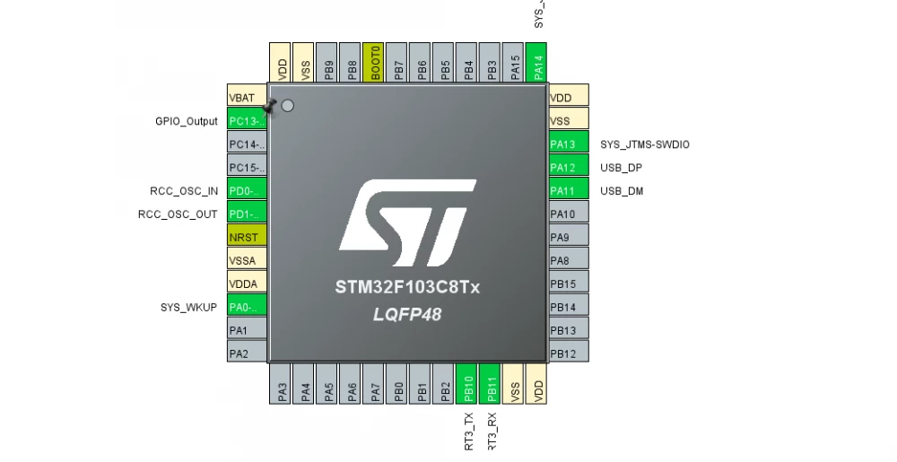 Creating an HID emulator on STM32: instructions