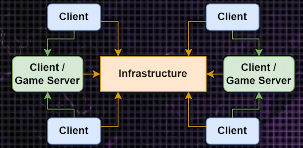 Players facing the challenges of an authoritarian regime in the game.
