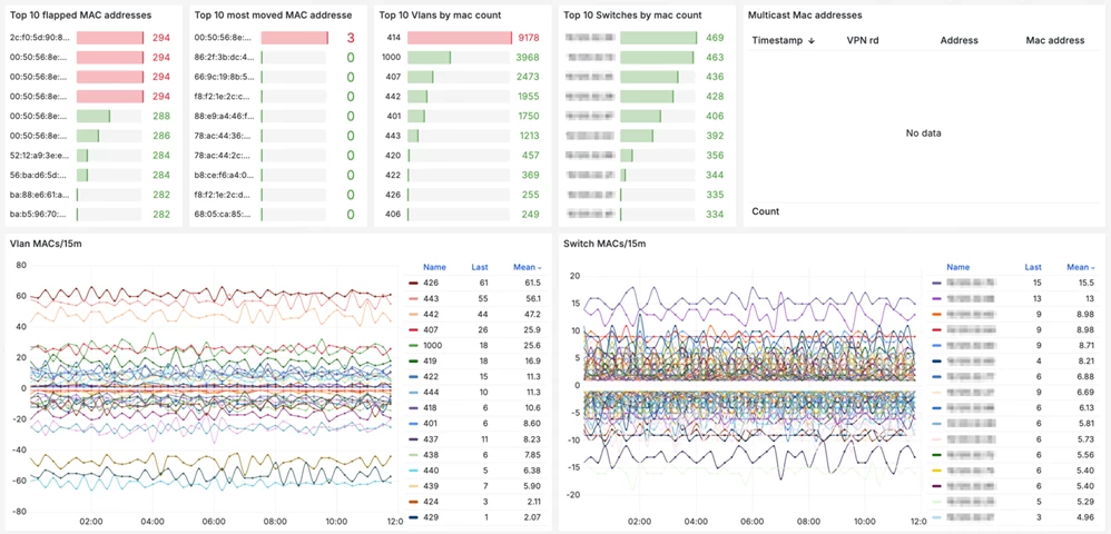 evpn_bmp_dashboard
