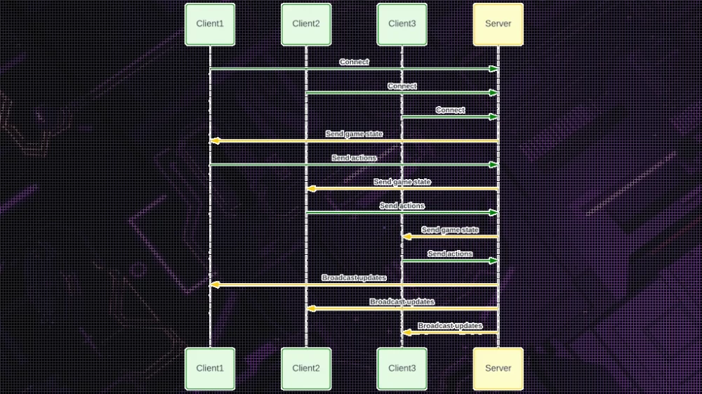 Diagram of the topology of a network game with authoritarian control.
