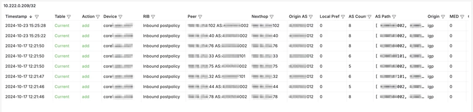 

BGP Network Latency Report in EVPN Fabric


