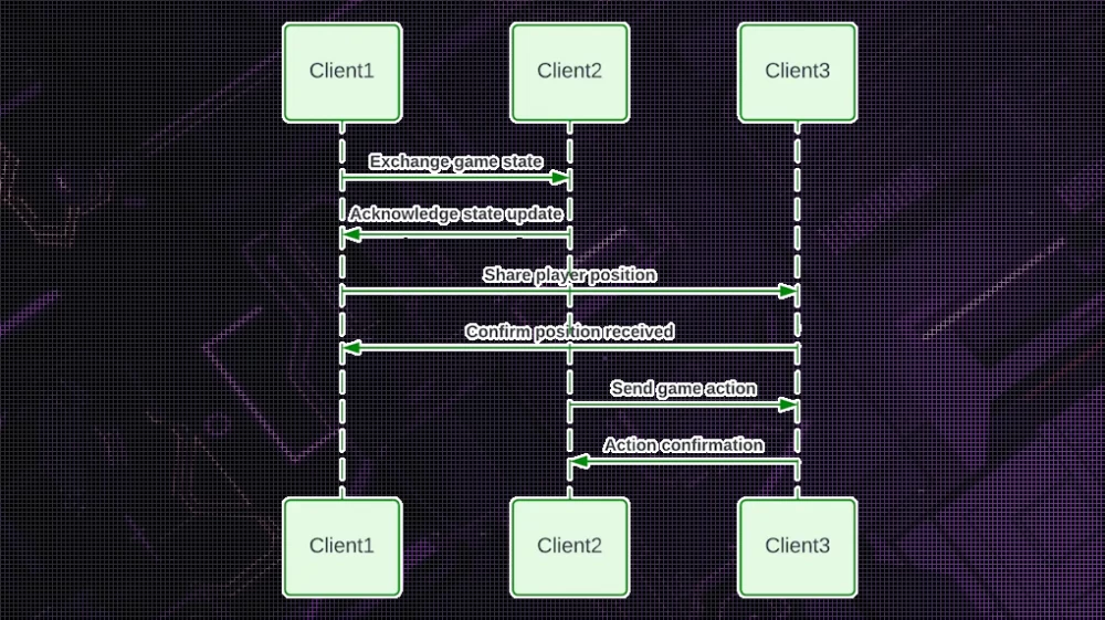 A group of players discussing strategies in an authoritarian gaming environment.
