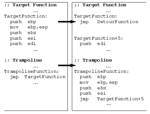 Image demonstrating the process of setting up Discord voice chat through a proxy using system call interception and DLL Hijacking.