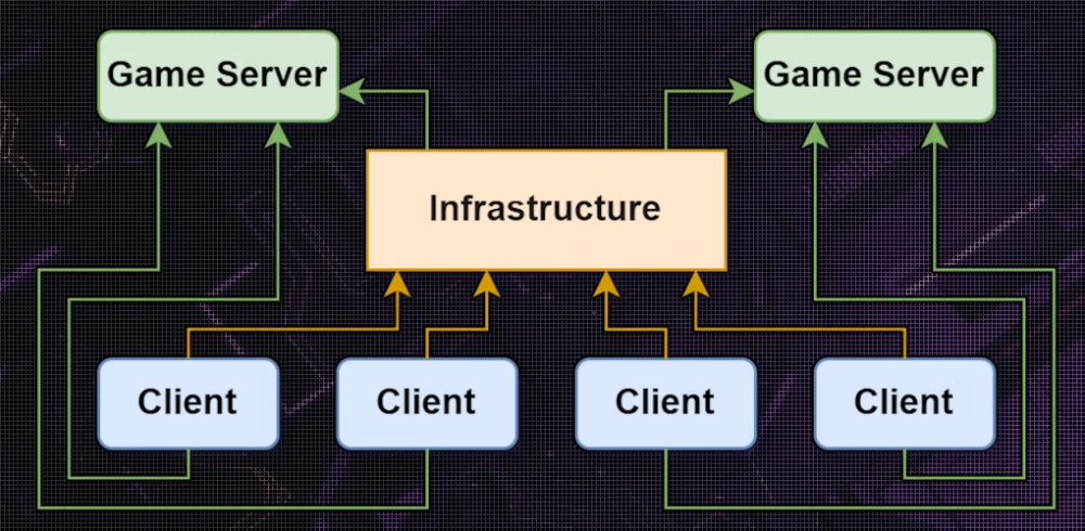 Image of a player exploring an authoritarian world in multiplayer.
