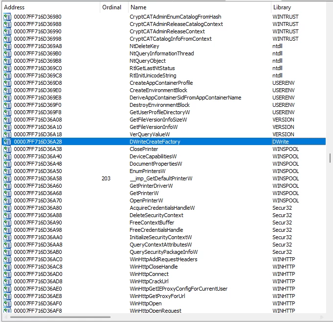 Diagram illustrating the steps to set up Discord voice chat through a proxy using system call interception and DLL Hijacking.