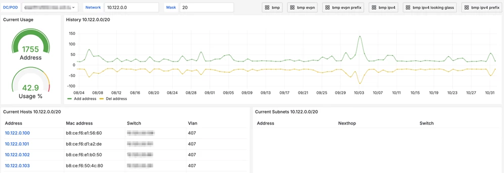 evpn_prefix_usage_dashboard
