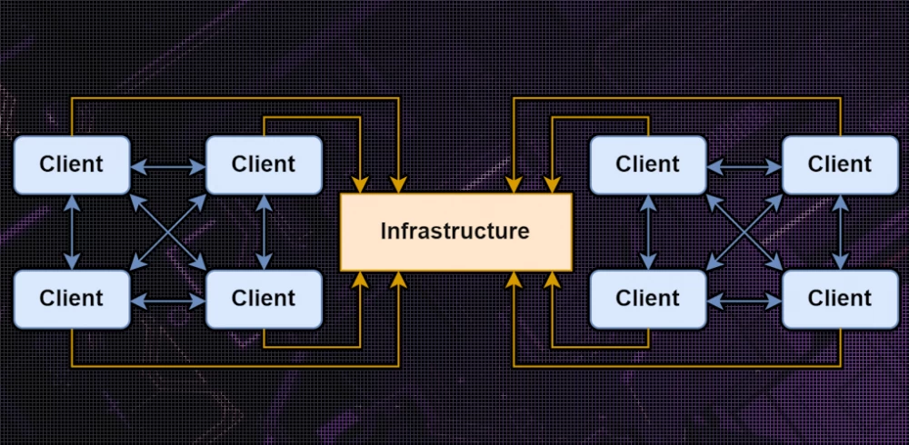 Illustration of the complex topology of servers in multiplayer.

