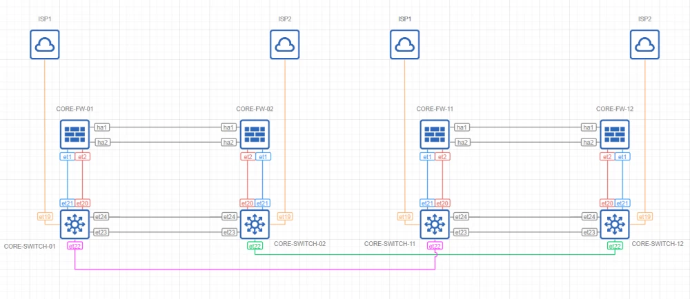 Example of a distributed backbone network with three nodes and one central server.