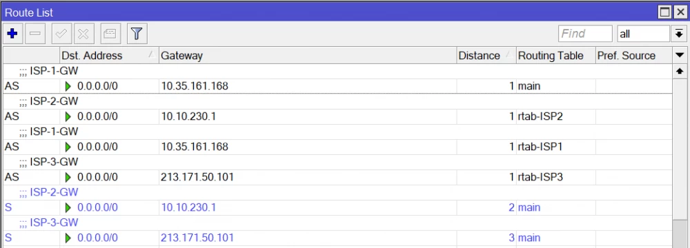 
Network optimization with QOS on Mikrotik ROS7
