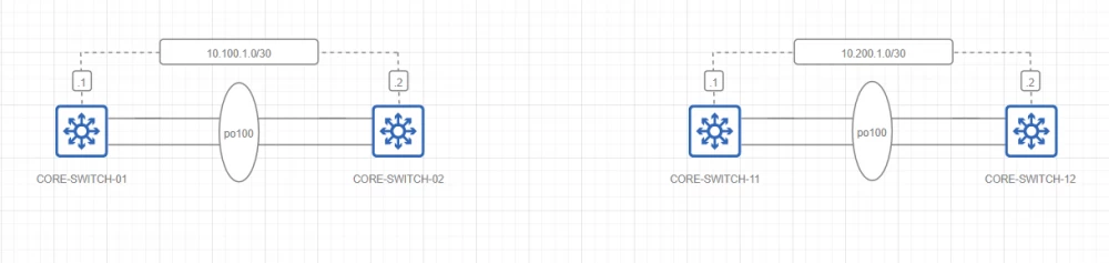 Example of a distributed network with load balancing.