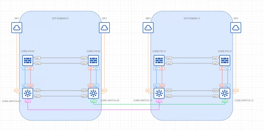 Diagram of data transmission in a distributed network.