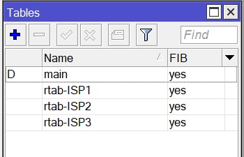 Located in Routing - table