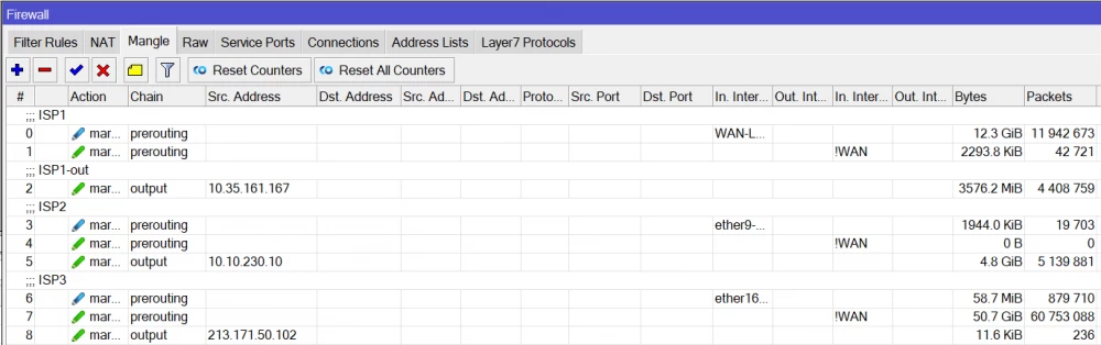 Total 9 rules, 3 rules per provider.