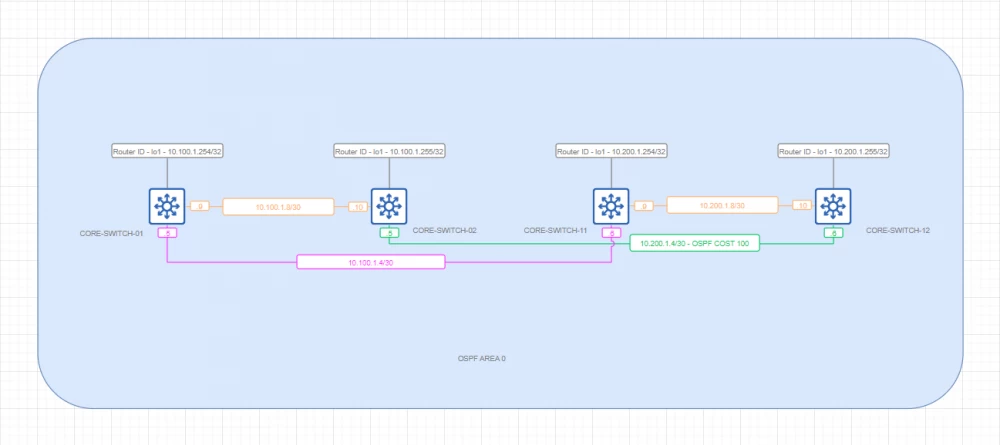 Diagram of a distributed network with node redundancy.