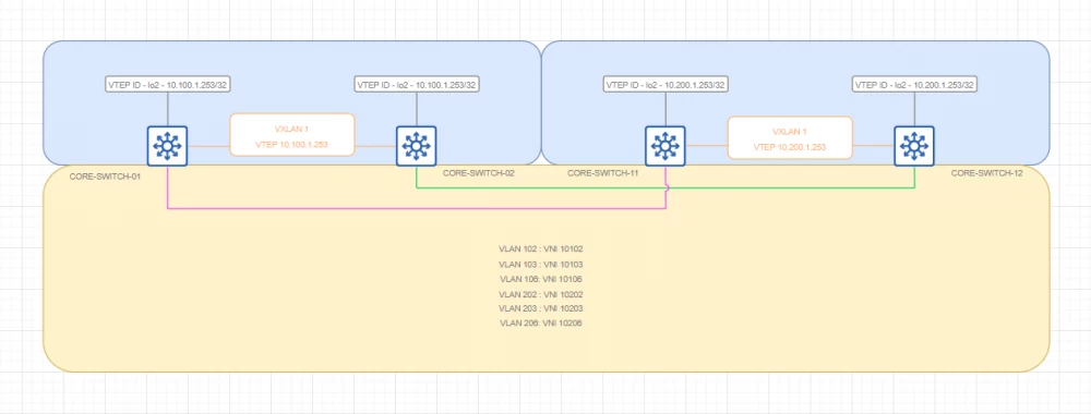 Diagram of a distributed network using the TCP/IP protocol.