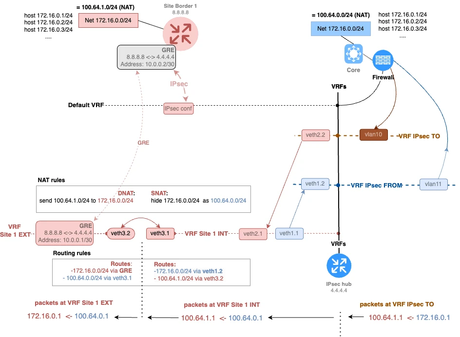 Fig. 4. Netmap.