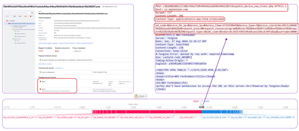 PT Sandbox detected a trojan using behavioral analysis