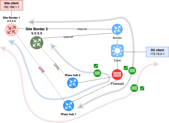 Fig. 4. Second version of the topology.