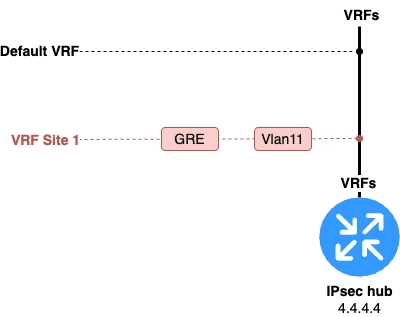 Fig. 6. Graphical representation of two interfaces immersed in the