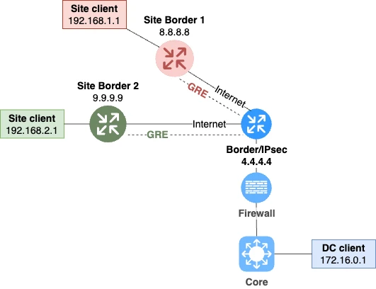 Fig 1. Basic topology.