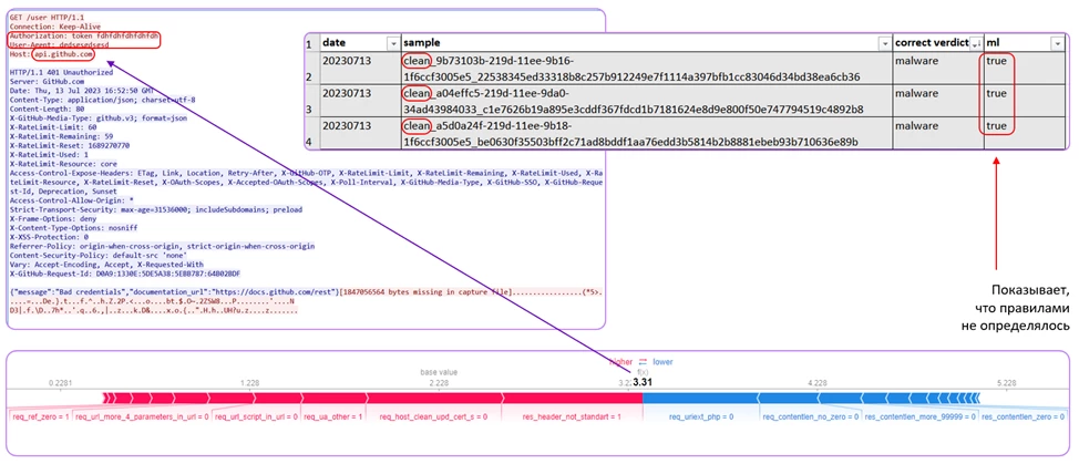 The detected ML configuration file Backdoor C3 was not identified by the rules