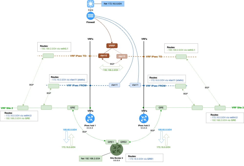 Fig. 3. Fault tolerance of concentrators.