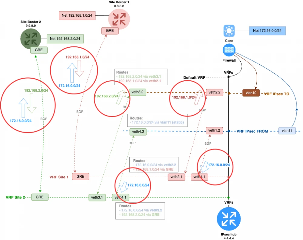 Fig. 1. Prefix distribution points via BGP.