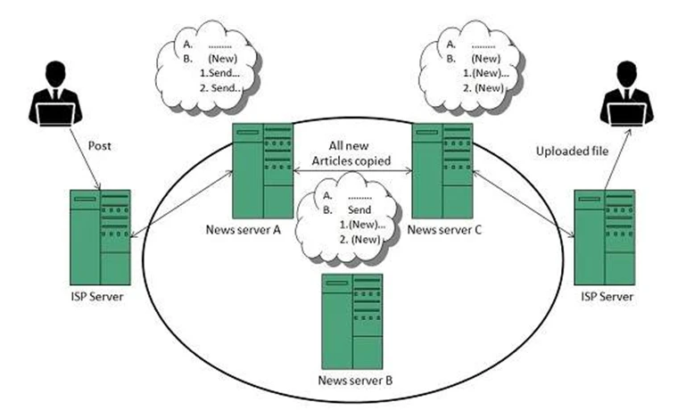 A screenshot of a 1990s discussion thread with old nicknames and ASCII art