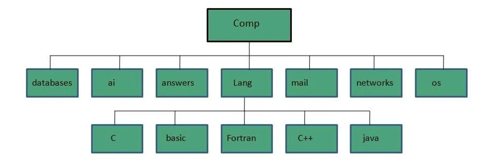 A graphical diagram connecting users worldwide through news servers