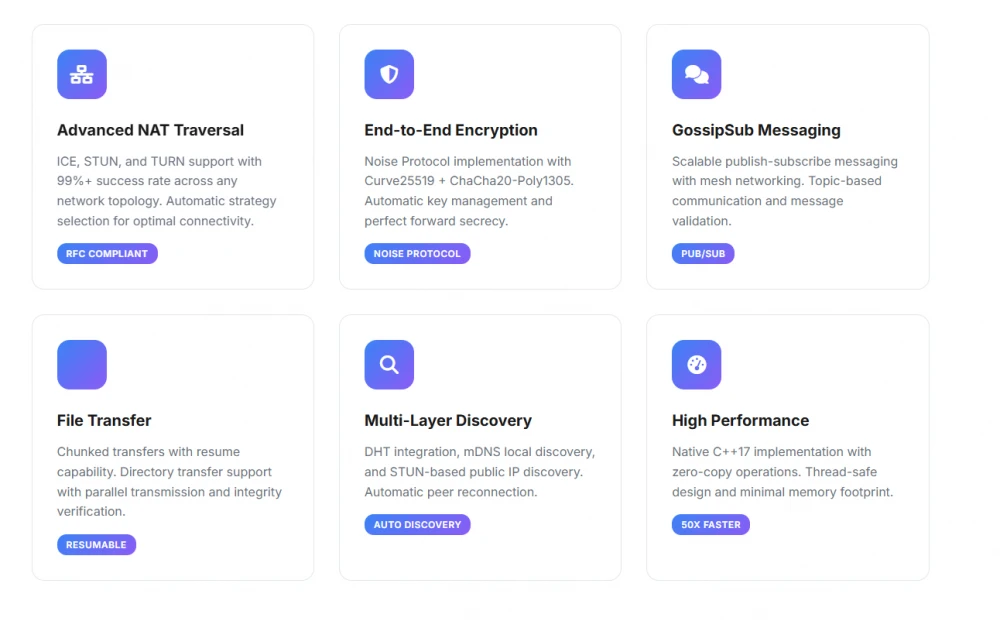 Diagram of P2P network operation using librats