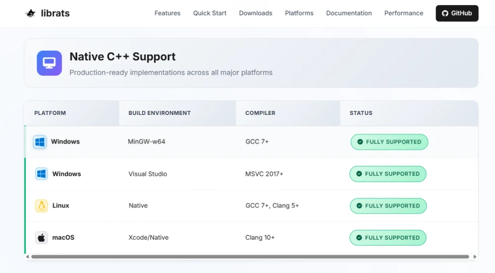 C++ code example with librats library integration