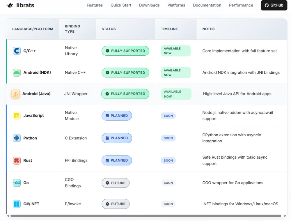 Architecture of librats library modules for decentralized applications