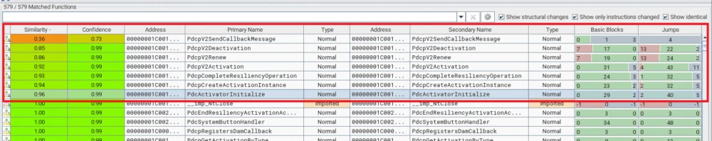 List of changed functions in pdc.sys