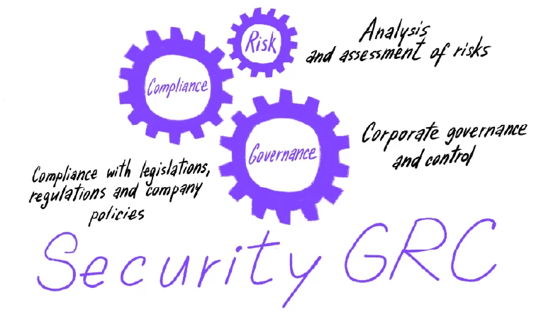 Illustration of the security risk assessment process in four steps