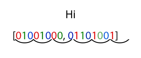 An example of using a program to embed secret text into a PNG image.