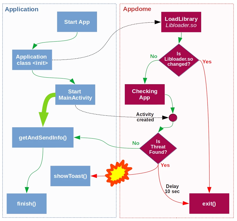 
- A fox hiding in the bushes, watching the hunter.
