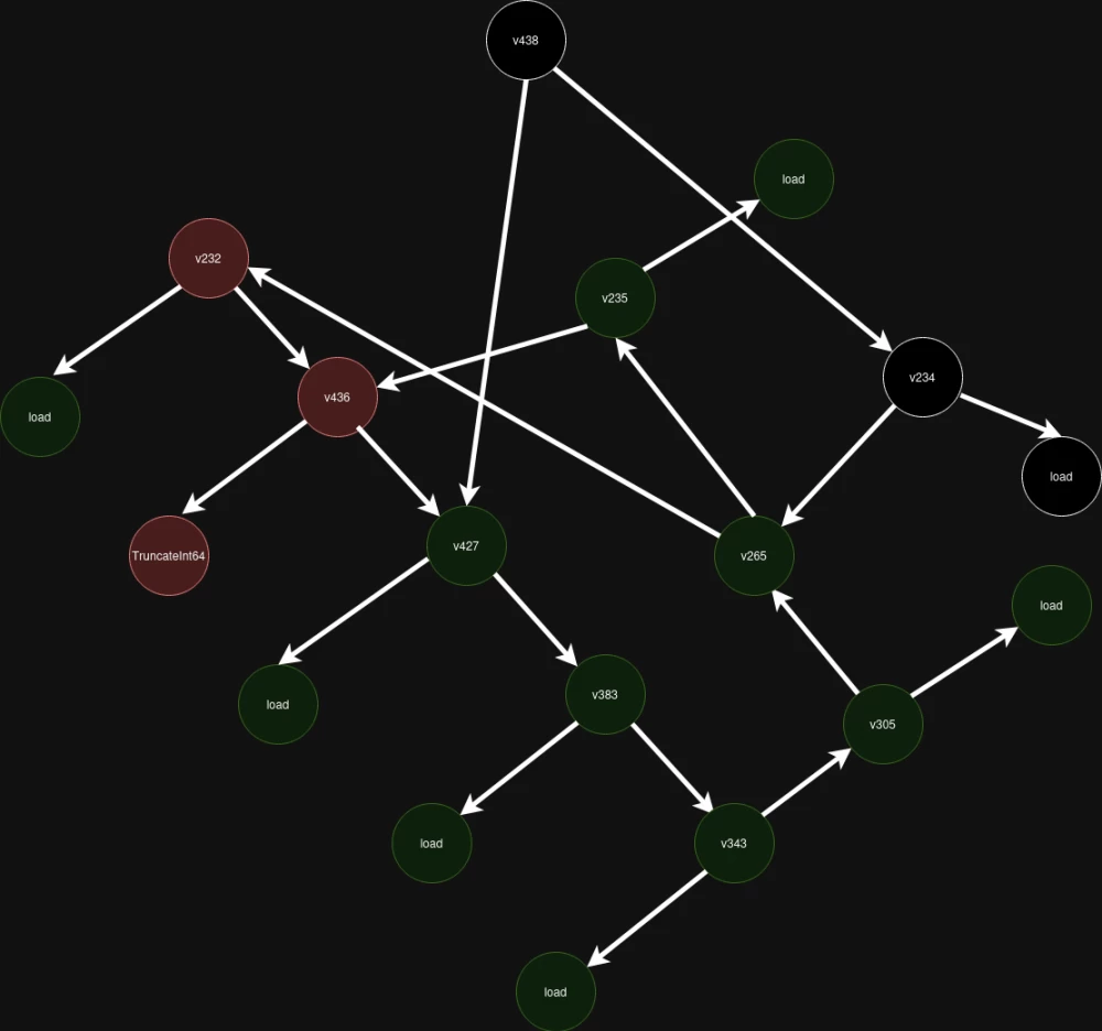 Screenshot of event logs related to the CVE-2024-7965 vulnerability